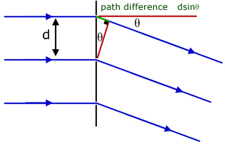 grating diffraction angle