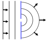 Diffraction Light Waves Pdf