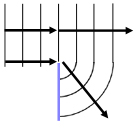 plane waves diffracted at an edge