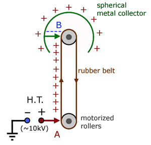 Electrostatic Fields 2, Fields & Effects - from A-level Physics Tutor
