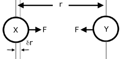 attracting molecules