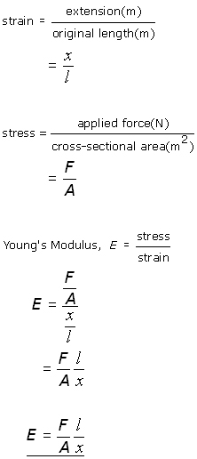 Young's Modulus in terms of stress and strain