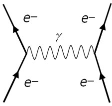 electron capture feynman diagram