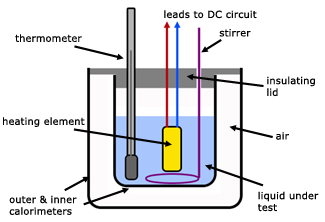 specific heat capacity of a liquid - diagram of apparatus