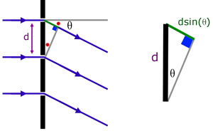 diffraction grating formula derivation