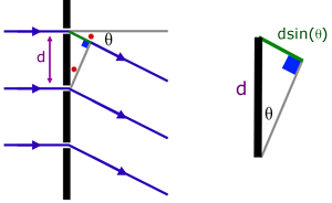diffraction grating formula